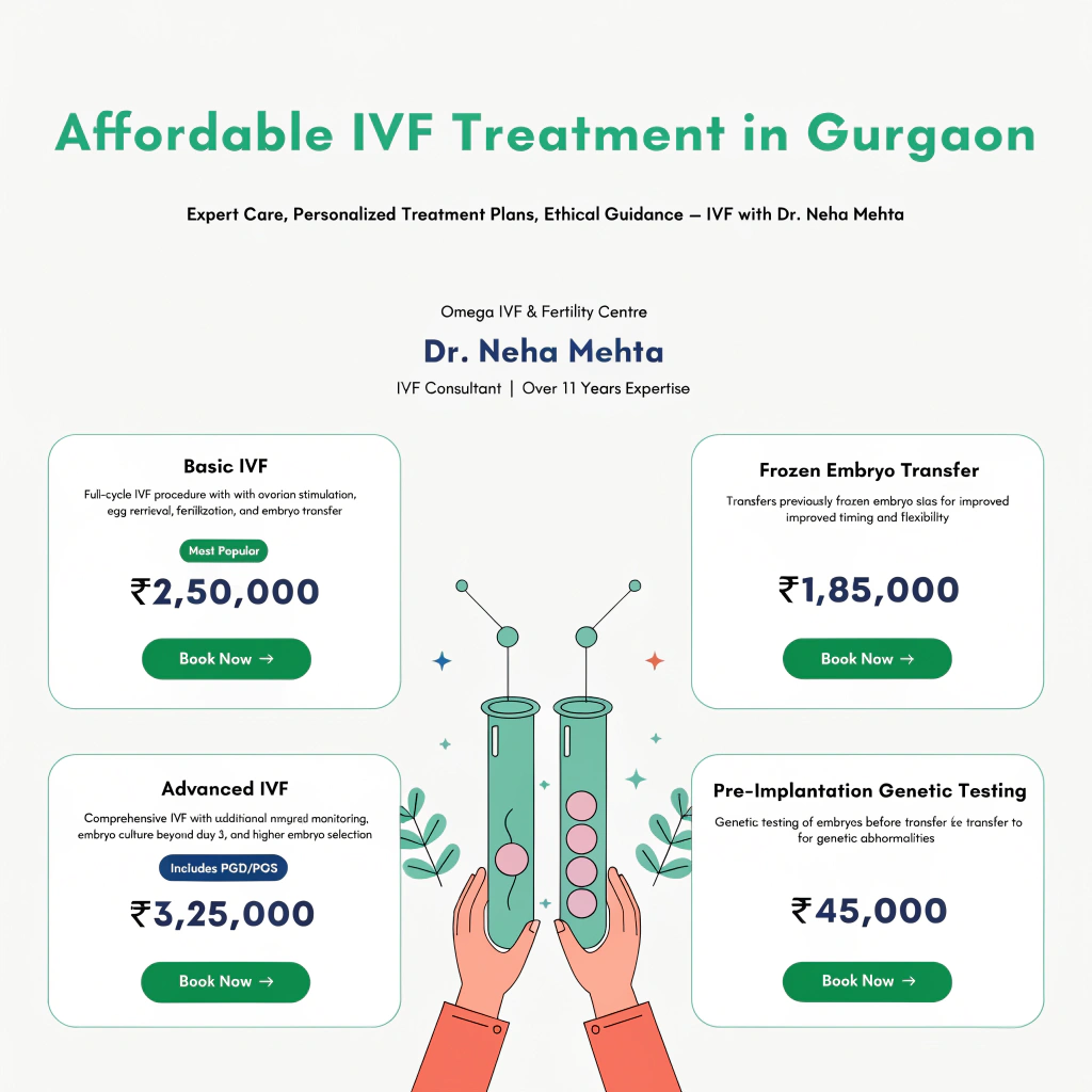 best ivf fertility center in gurgaon