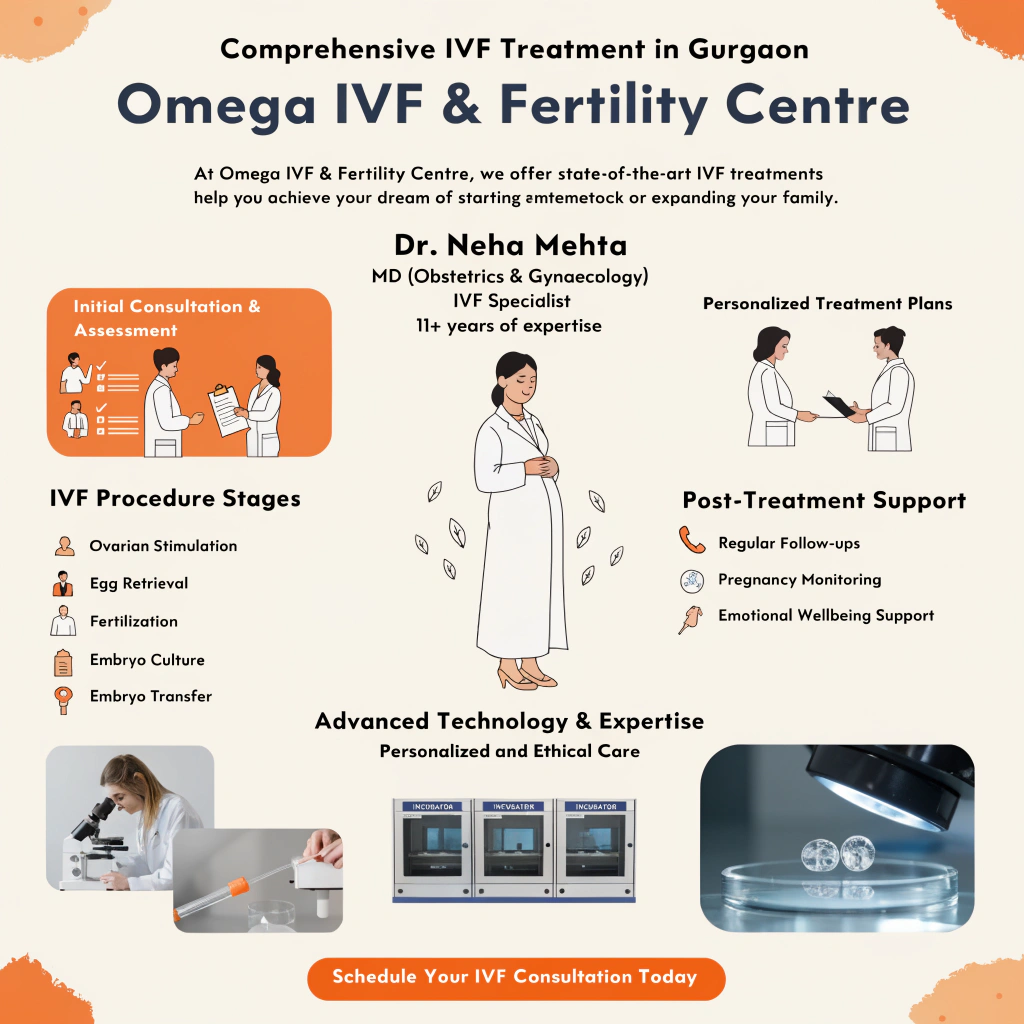 best ivf fertility center in gurgaon