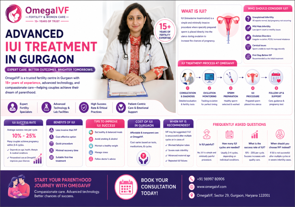 Best IUI treatment in Gurgaon