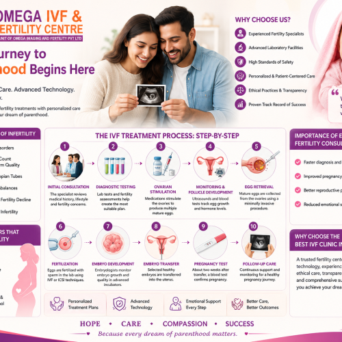 Where Compassion Meets Advanced Fertility Treatment