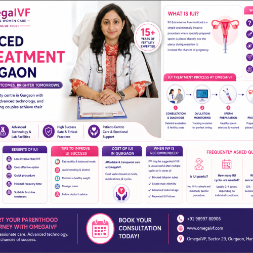 Best IUI treatment in Gurgaon 